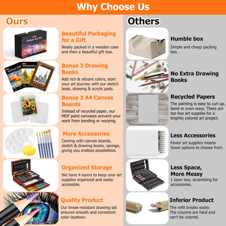 Soucolor Art Supplies, 192-Pack Deluxe Art Set Drawing Painting Supplies Art Kit with Acrylic Pad, Watercolor Pad, Sketch Book, Canvases, Acrylic Paint, Crayons, Pencils, Gifts for Artists Adults Kids Soucolor