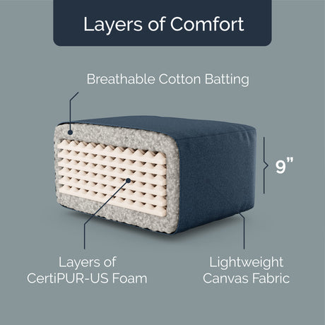 Loosh Full Size Sofa Bed Foam Canvas Futon Mattress - 10" USA Made, Navy, Frame Not Included Loosh