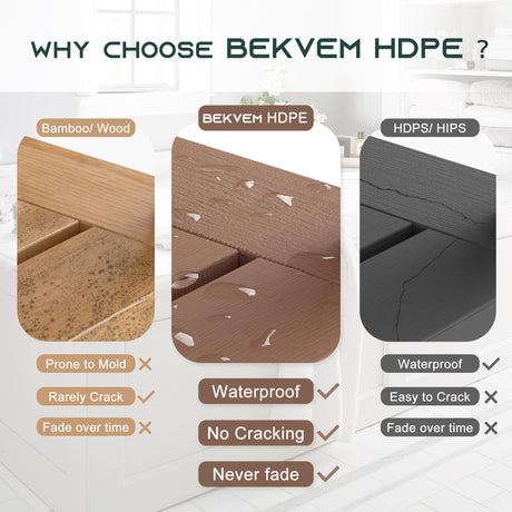 BEKVEM Shower Bench for Inside Shower, Teak-Color HDPE Shower Stool Waterproof, Spa Bathroom Seat Chair with Handle, Storage Shelf & Adjustable Feet - Indoor/Outdoor, Weather Resistant BEKVEM