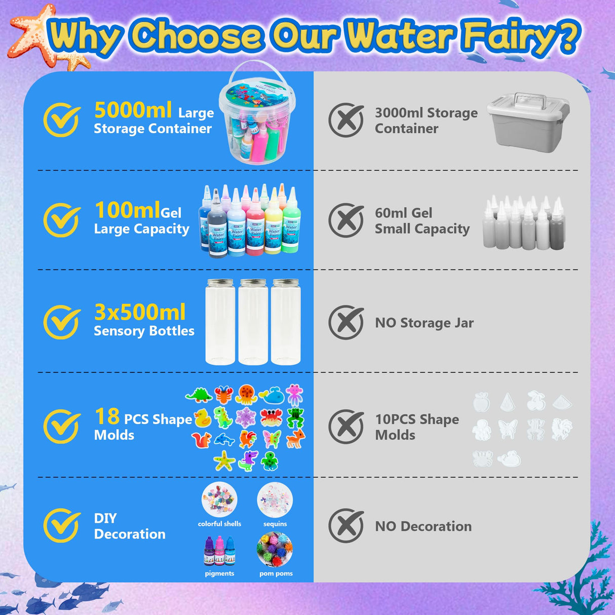 Make 3 Sensory Bottle, Glow-in-The-Dark Magic Gel Water Fairy Toy, DIY 100+ Aqua Water Squishy kit with 18 Shape Molds, 100ml Gels, 5L Bucket, Shell, Glitter, Pom-Poms, Arts Crafts for Kids Craft Spot!