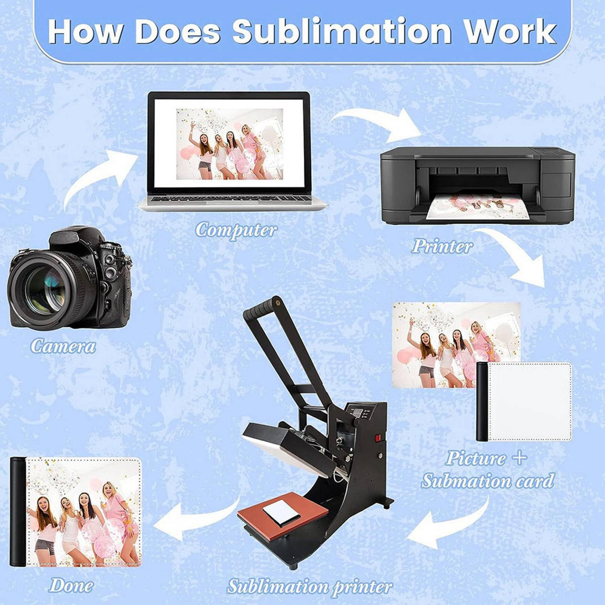 Viodmss 8Pack Sublimation Wallet Leather Blank Heat Transfer Sublimation Wallets Bank for Men Gift Office Travel Viodmss