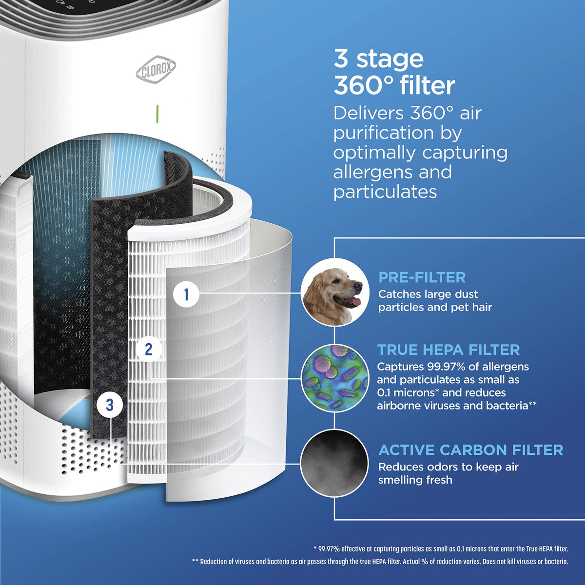 Clorox Large Room Air Purifier True HEPA Replacement Filter, 1,500 Sq. Ft. Capacity, Removes 99.97% of Allergens up to 0.1 Micron, Compatible with 11010 & 11011, 1 Count (12010) Clorox Home Appliances