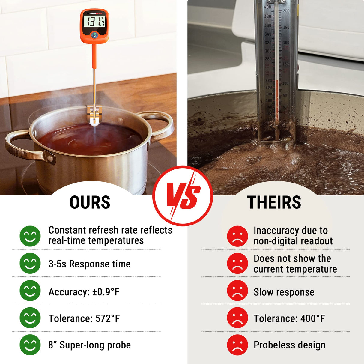 ThermoPro TP509 Candy Thermometer with Pot Clip, Instant Read Meat Analog Thermometer with LCD, Cooking Oil Thermometer Deep Frying Thermometer for Candy Maple Syrup Grease Cheese Sugar Brewing Making ThermoPro