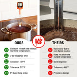 ThermoPro TP509 Candy Thermometer with Pot Clip, Instant Read Meat Analog Thermometer with LCD, Cooking Oil Thermometer Deep Frying Thermometer for Candy Maple Syrup Grease Cheese Sugar Brewing Making ThermoPro