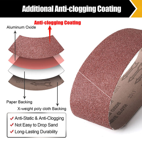 Boshcraft 21 Pack 3 x 21 Inch Sanding Belts, 3x21 Belt Sander Sanding Belts 40/60/80/120/180/240/400 Grits Assortment Sanding Belt for Belt Sander BOSHCRAFT