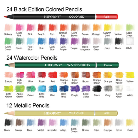 HIFORNY 136 PCS Drawing & Sketching Set,Pro Art Supplies with Graphite,Charcoal,Colored,Watercolor,Metallic Pencils,Blending Tools,Sketchbook,Watercolor Book and Coloring Book in Zipper Case (Black) HIFORNY