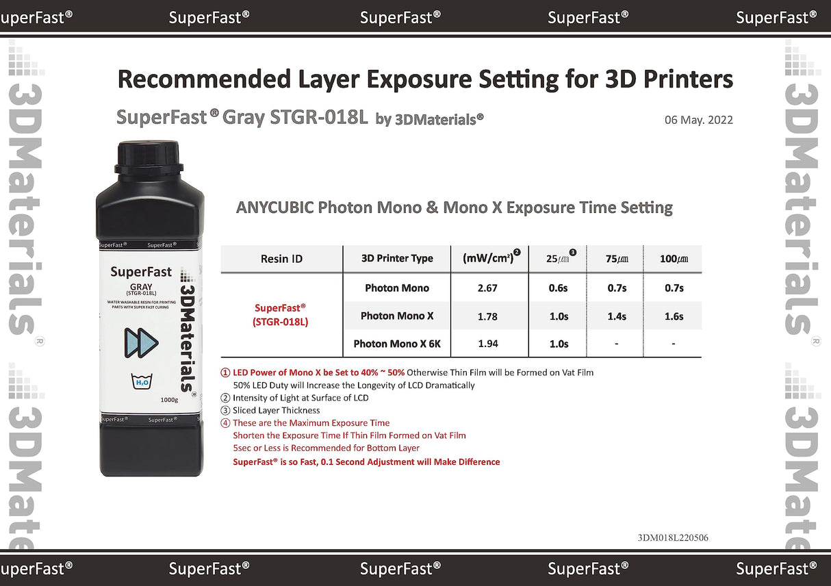 SuperFast 4K 3D Printer Resin Water Washable, 50um Print in 0.6 sec, Made in Korea by 3DMaterials (5000g, Grey) 3DMaterials