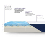 Sleep Innovations Marley 10 Inch Cooling Gel Memory Foam Mattress, Full Size, Bed in a Box, Medium Firm Support Sleep Innovations