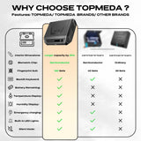 TOPMEDA Gun Safe with LCD Display, ≤0.1s Quick Access Handgun Safe for 2-4 Pistols, Hand Gun Lock Box with Fingerprint | Keypad | and Keys for Home Drawer Bedside Nightstand TOPMEDA