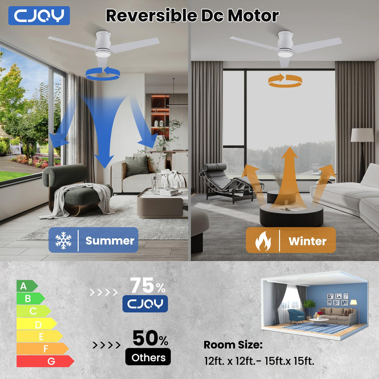 CJOY Ceiling Fan with Lights, 48 Inch Low Profile Ceiling Fans with Light and Remote, Reversible DC, Flush Mount, 3CCT，Dimmable, Modern Indoor/Outdoor Design for Bedroom, Living Room, Patio, Kitchen CJOY