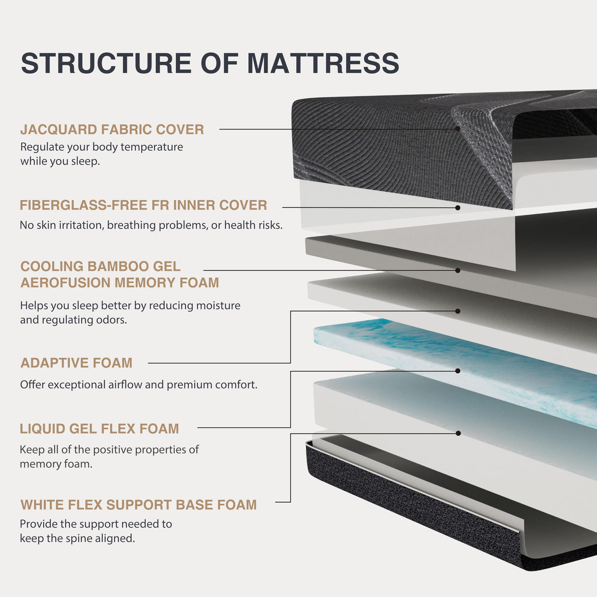 Dyonery Twin XL Mattress 14 Inch Charcoal Gel Memory Foam in a Box, CertiPUR-US Certified Fiberglass Free, Cooling Mattress, Made in The USA of US Foam, 80" × 38" × 14", Medium Dyonery