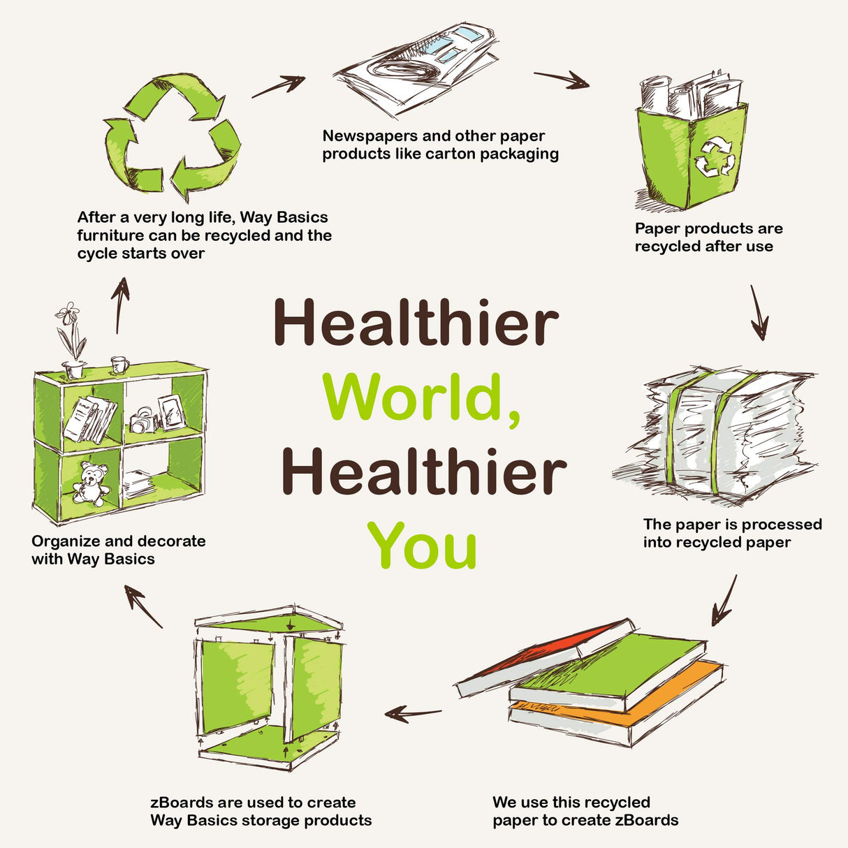 WAY BASICS Cat Litter Box Enclosure Hidden Furniture (Scratch Pad Included) Way Basics