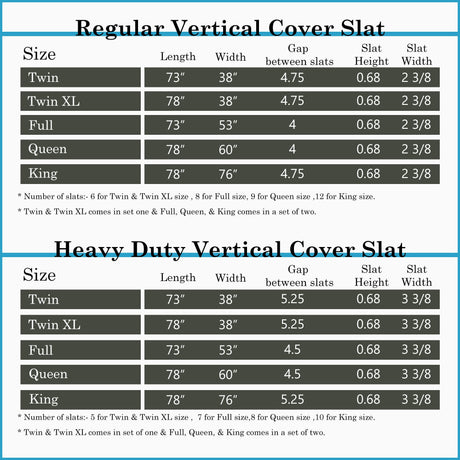 Continental Sleep, 0.75-Inch Heavy Duty Vertical Wooden Bunkie Board/Bed Slats with Cover, Enhance Mattress Support, Queen(60"), Grey Continental Sleep