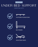 The Restonic Luxury Euro Top Mattress Ensemble