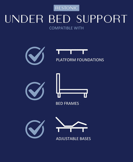 The Restonic Luxury Euro Top Mattress Ensemble HouseOfZazla