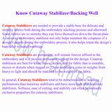 New brothread Cut Away Machine Embroidery Stabilizer Backing 8"x8" - 200 Precut Sheets - Medium Weight 2.5 Ounce - Fits 4x4 and 6x6 Hoops New brothread