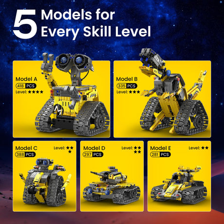 Sillbird Robot Building Kit with Remote Control STEM Gifts for Boys Age 8-13, Technic Coding Robotic Toys for Kids Birthday, Buildable 5in1 Models with 488 Pieces Sillbird