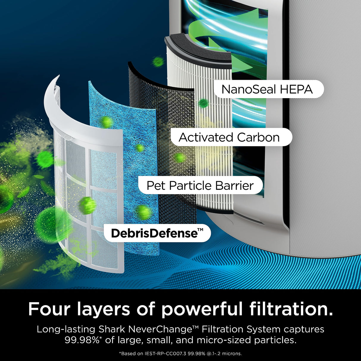 Shark Air Purifier for Home with NeverChange HEPA Air Filter, 1400 sq. ft. for Powerful Multi-Room Purification, 5-Year Filter, Filters Smoke, Captures 99.98% of Particles & Dust, HP302 Shark