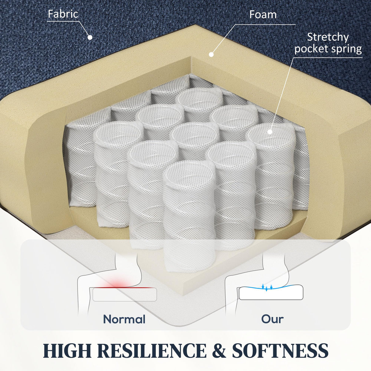 HOMCOM Power Lift Recliner Chair for Elderly, Fabric Lift Chair Sofa with Remote Control, Side Pockets, Pocket Spring, Tufted Back, Quick Assembly, Deep Blue HOMCOM