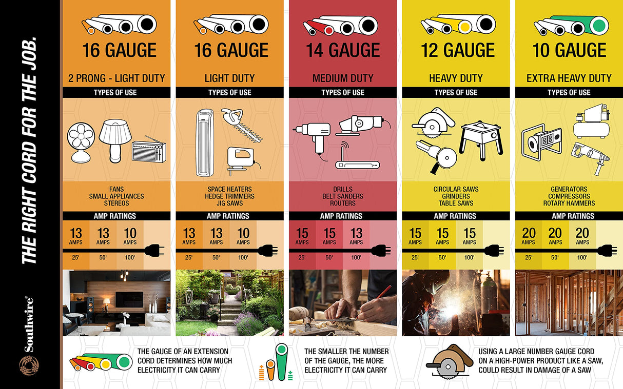 Woods Light Duty Extension Cord, 50Ft, 16 Gauge, 3 Conductor, General Purpose Cord, SJTW, Orange, 0268 Woods