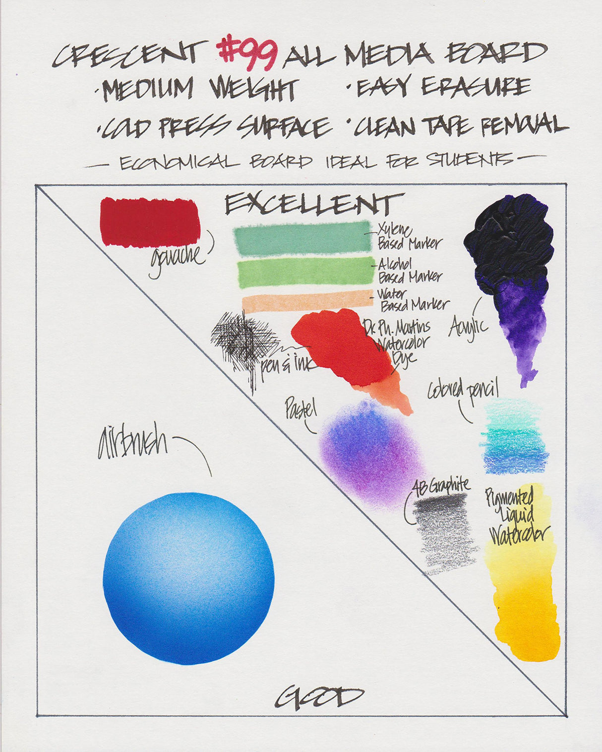 Crescent Creative Products Crescent #99 Illustration Board, Cold Press, Bulk Pack, 40 Count, 5" x 7" Size, 5" by 7" Crescent