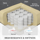 HOMCOM Power Lift Recliner Chair for Elderly with Vibration Massage and Heat, Overstuffed Fabric Lift Chair Sofa with Remote Control, USB Port, Side Pockets, Pocket Spring, Gray HOMCOM