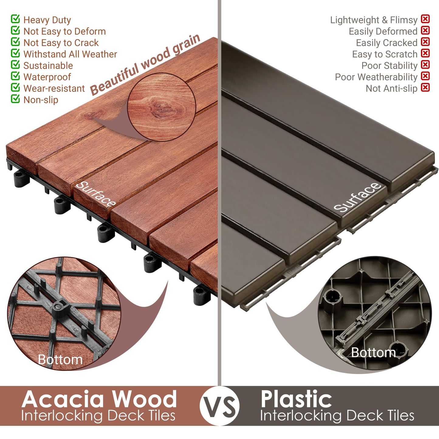 PrimeZone 27 PCS FSC Certified Acacia Wood Interlocking Patio Deck Tiles - 12" x 12" Indoor Outdoor Waterproof Flooring Tiles for Balcony, Backyard, Garden & Poolside, All Weather Use, Brown