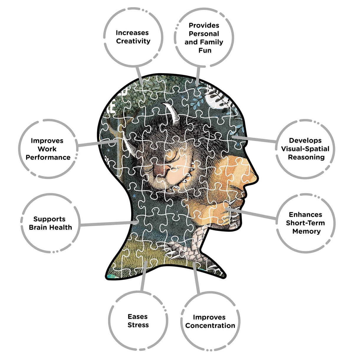 AQUARIUS Where the Wild Things Are Puzzle (500 Piece Jigsaw Puzzle) - Glare Free - Precision Fit - Officially Licensed Merchandise & Collectibles - 14x19 in AQUARIUS