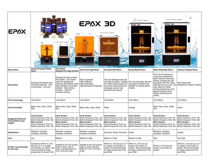 EPAX 3D Printer Hard Resin for LCD 3D Printers, 1KG Grey