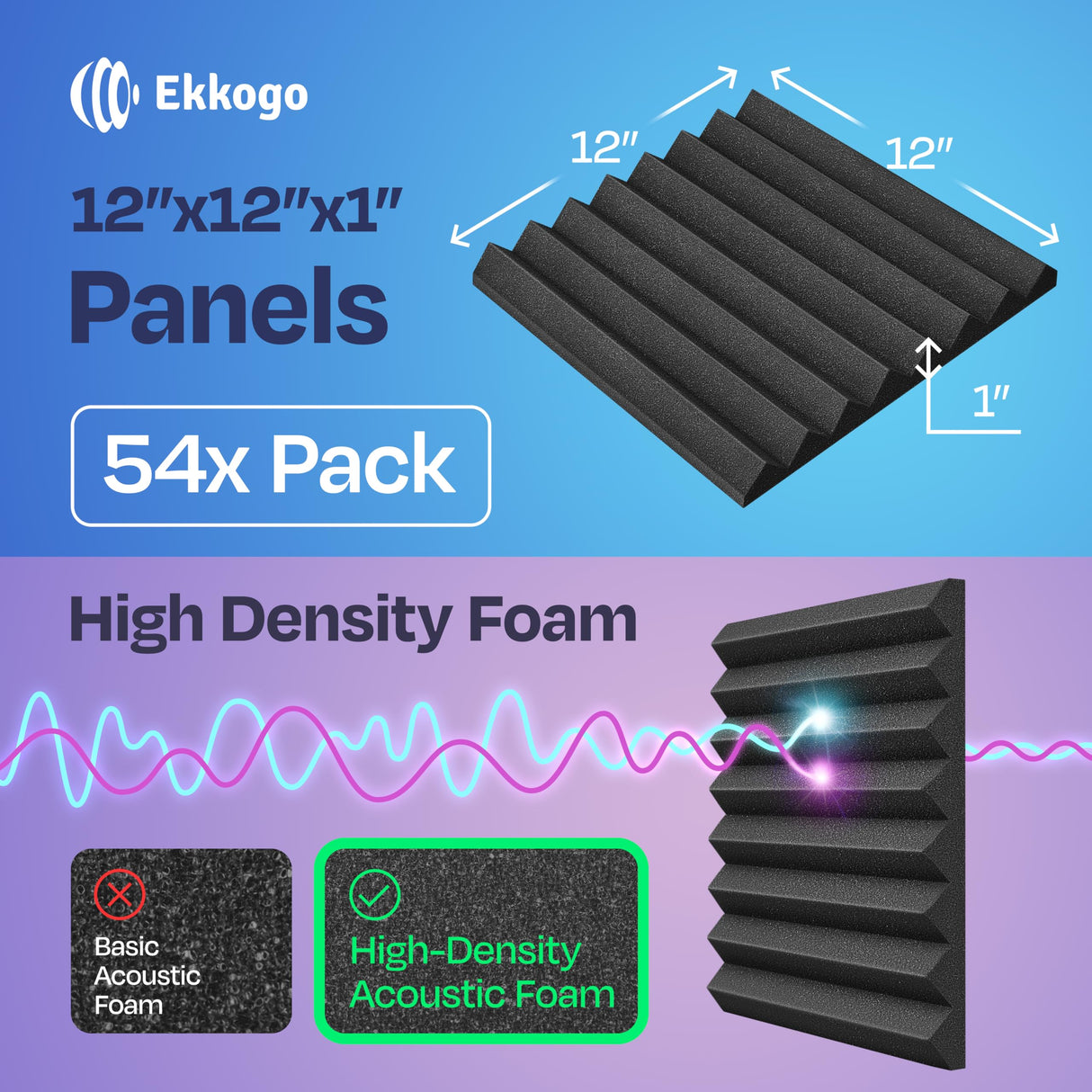 Ekkogo 54-Pack Sound Proof Foam Panels for Walls 12X12X1" Acoustic Panels Wedge Style Sound Panels for Studio and Home Noise Reduction Ekkogo