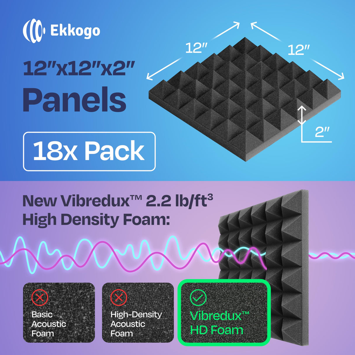 Ekkogo 18-Pack Sound Proof Foam Panels for Walls 12X12X2" Acoustic Panels Pyramid Style Sound Panels for Studio and Home Noise Reduction with Vibredux HD Ekkogo