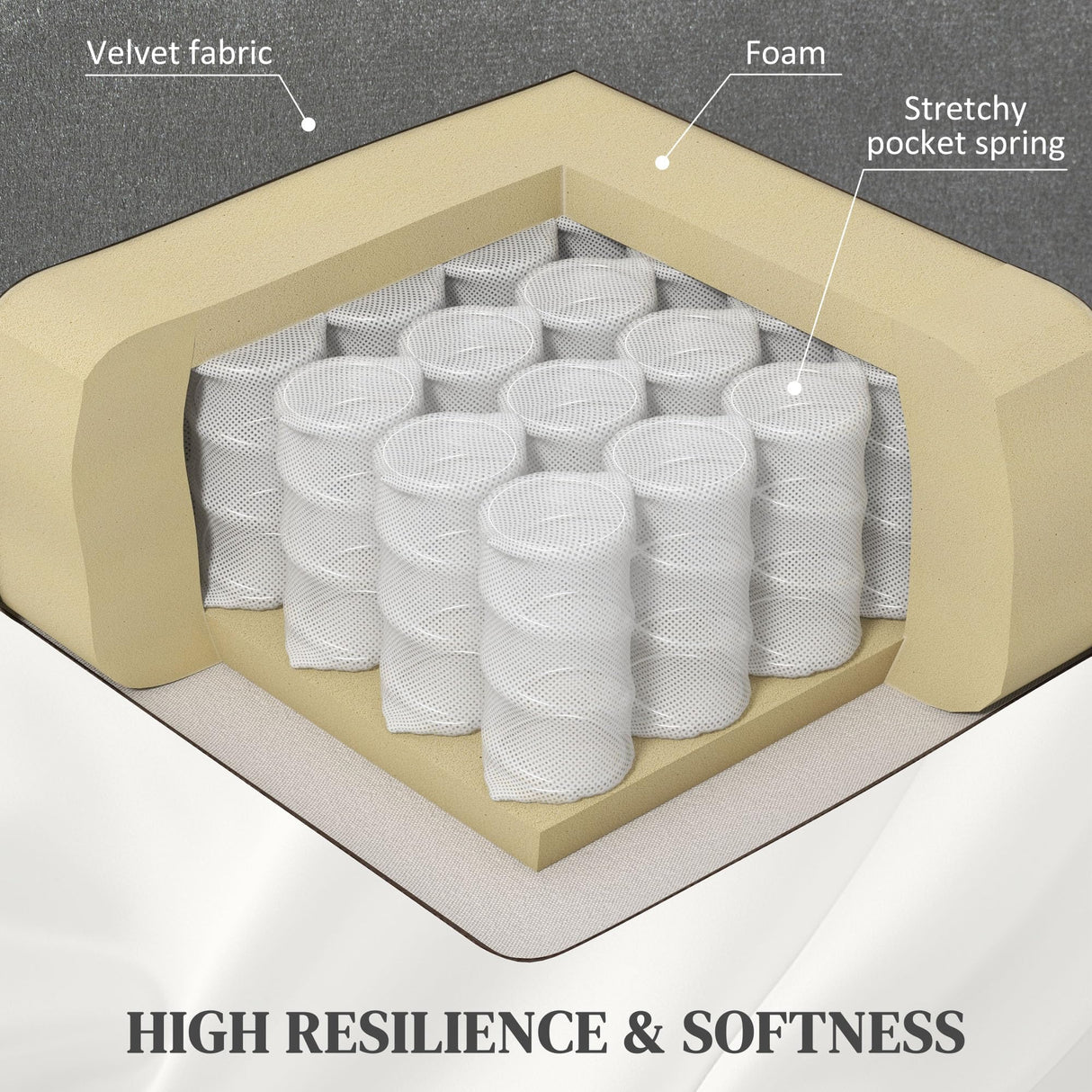 HOMCOM Power Lift Recliner Chair for Elderly, Fabric Massage Chair with Massage and Heat, Electric Lift Chair with USB Ports, Remote Controllers and Side Pockets, 35" Wide Back, Gray HOMCOM