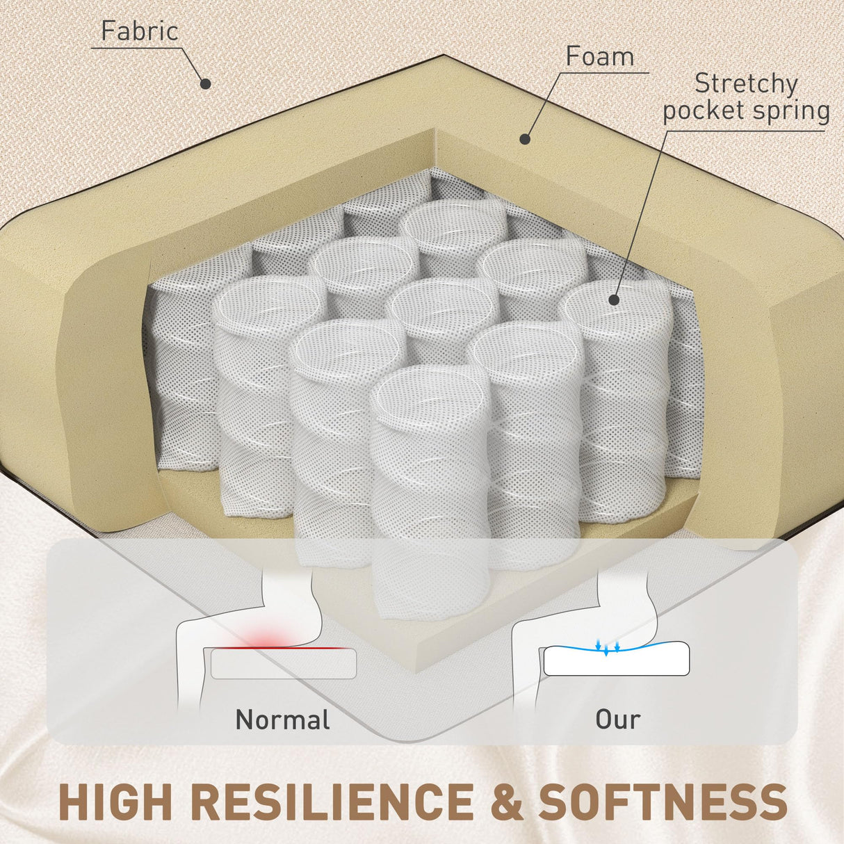 HOMCOM Manual Recliner Chair for Adults, Breathable Fabric Swivel Rocker Recliner with Thick Cushion and Footrest, Adjustable Single Sofa for Living Room, Beige HOMCOM