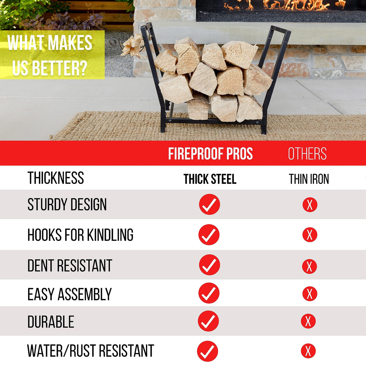 FireProof Pros Firewood Rack Outdoor and Indoor Firewood Storage with Kindling Wood Hooks. 25.6in Double Coated Fire Wood Rack. Waterproof Rustproof Stable Log Holder and Fireplace Decor Organizer FireProof Pros