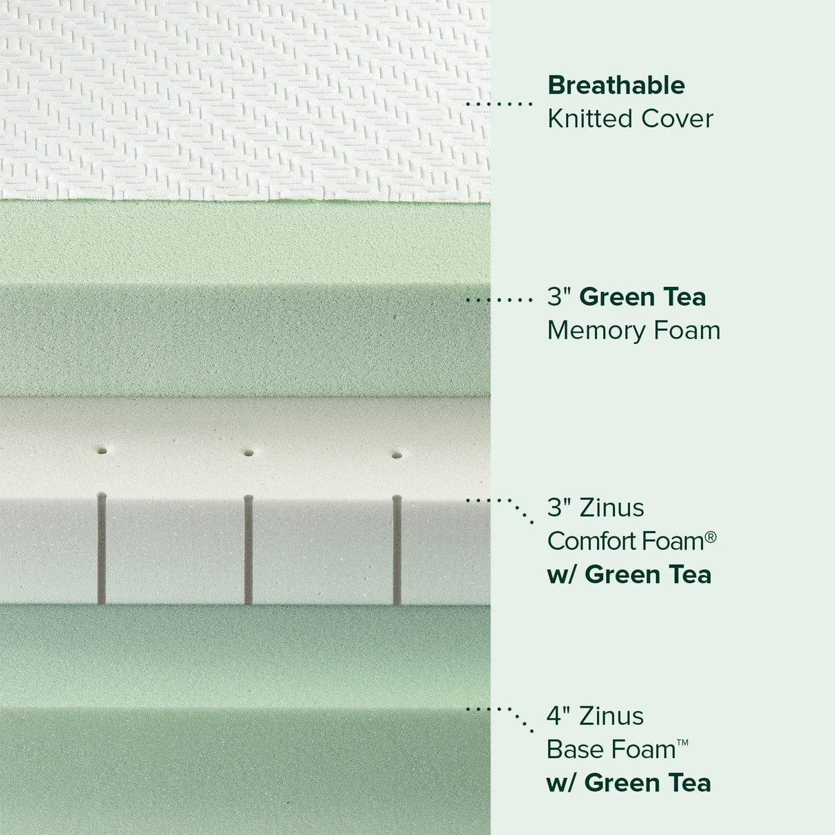 ZINUS 10 Inch Green Tea Luxe Memory Foam Mattress, Twin, Pressure Relieving, CertiPUR-US Certified, Mattress in A Box, All-New, Made in USA ZINUS