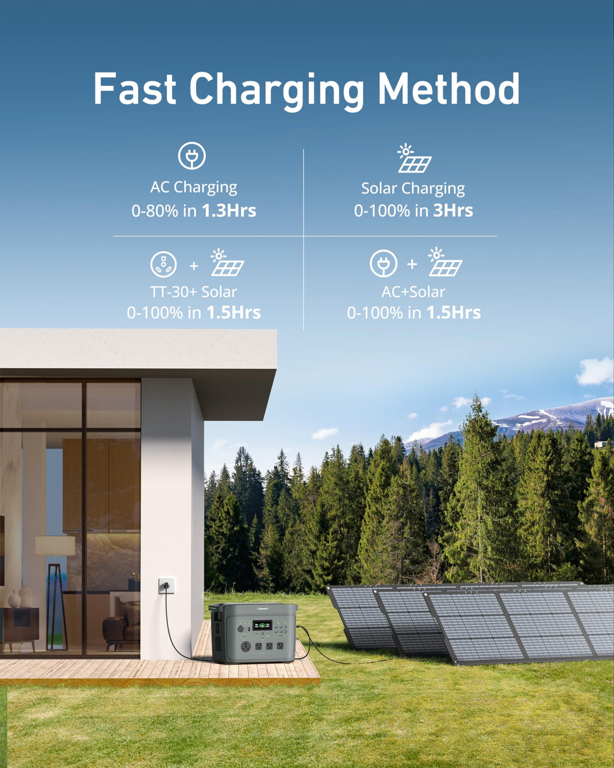 GROWATT Portable Power Station: Infinity 2000 Solar Generator 2048Wh LifePO4 Battery 2200W AC Output Expandable to 6144Wh,1.6H Fast Charging, for Home Use, Outdoor Camping, RV and Emergency Backup GROWATT