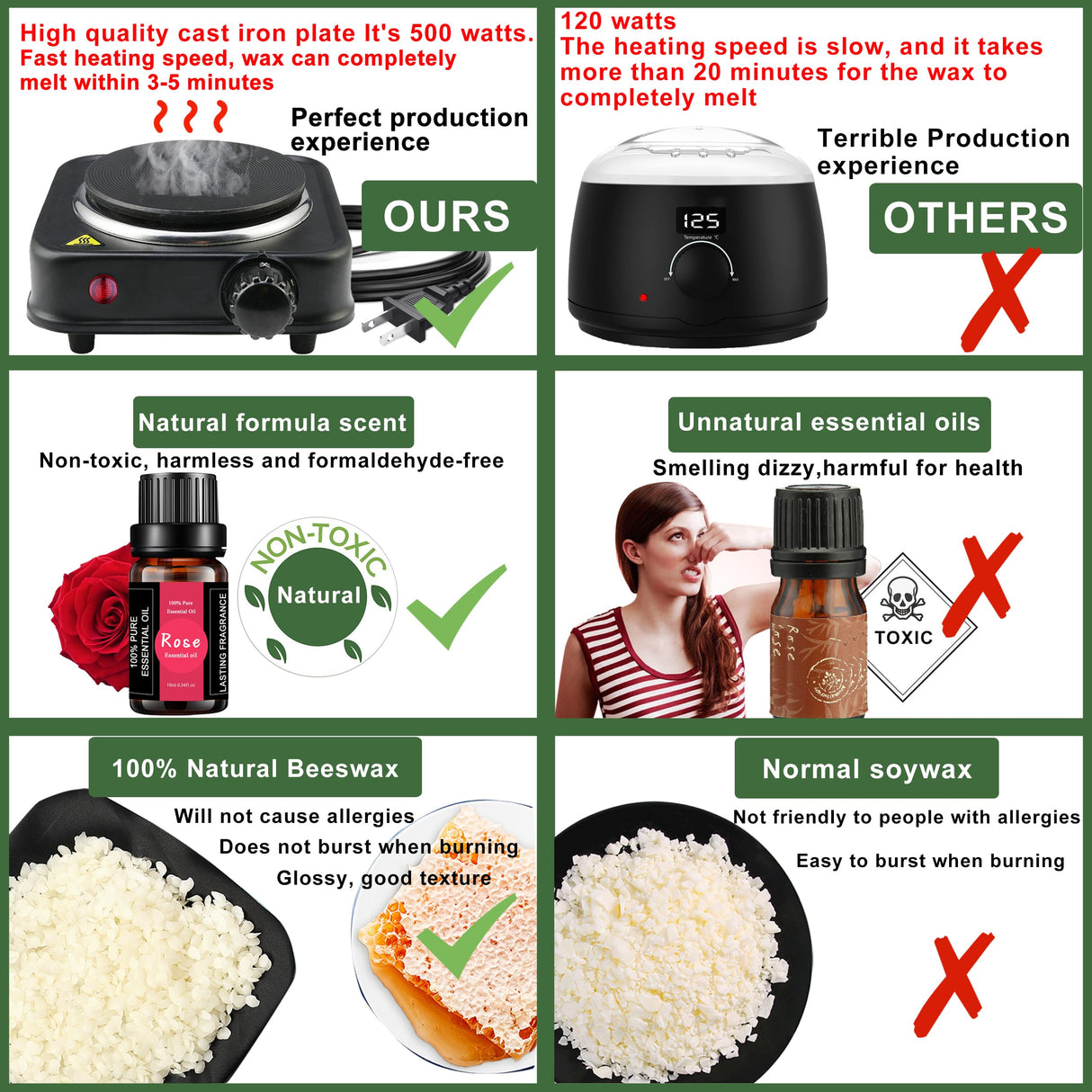 Complete Candle Making Kit With Wax Melter, Candle Making Supplies, Diy Arts&Crafts Kits Gift For Adults,Beginners,Including Soy Wax,Electric Stove,Wicks,Rich Scents,Rubber Pads,Wick Clips,Spoon, Etc. Haccah