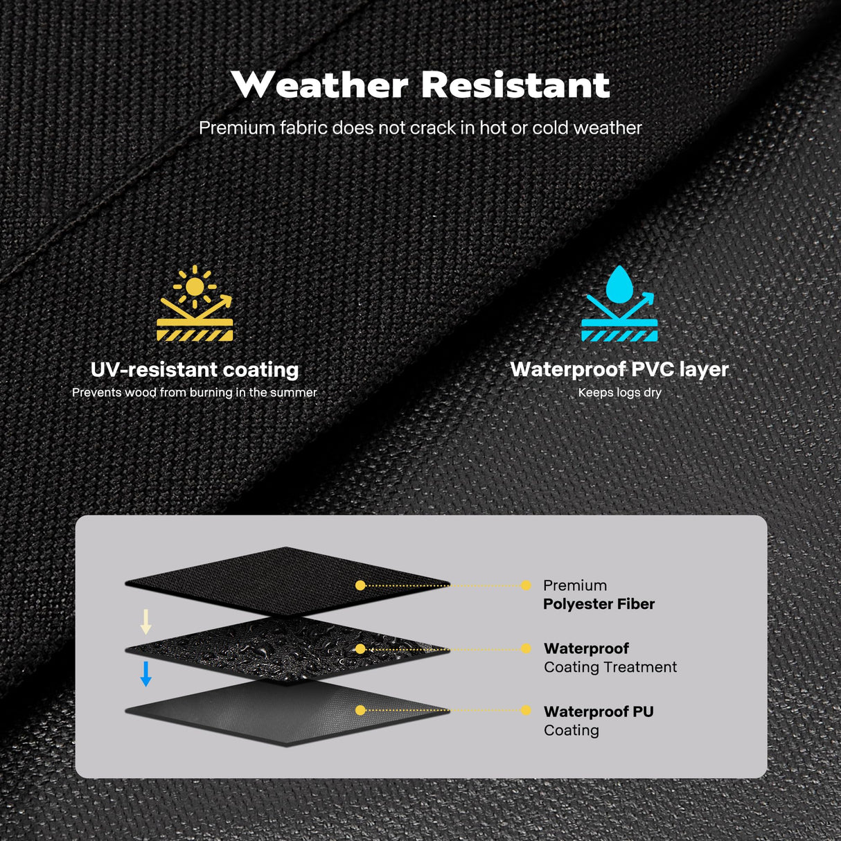 VIVOHOME 3ft Waterproof Log Rack Cover, Heavy Duty 600D Oxford Outdoor Firewood Storage Cover with Product Image 12ft Waterproof Firewood Log Rack Cover, Heavy Duty 600D Oxford Outdoor VIVOHOME