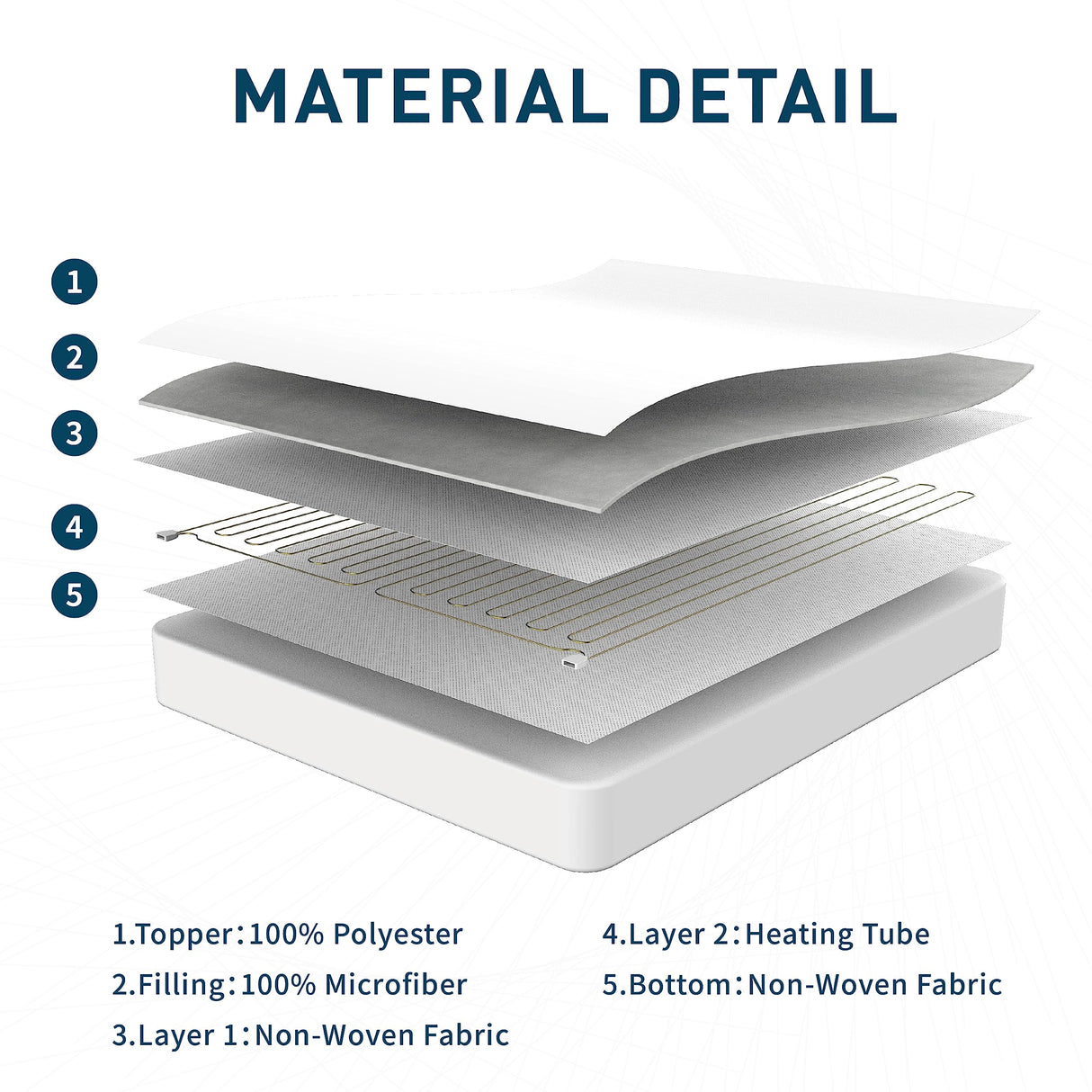 Yuurom Heated Mattress Pad California King Size 72×84 inches, Electric Mattress Pad Dual Control 10 Heat Settings 12-Hour Auto Off Timer 13ft Extra Long Cord, Bed Warmer Mattress Cover 18" Deep Pocket Yuurom