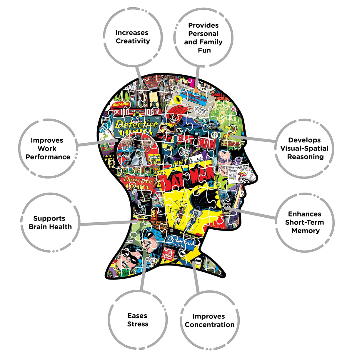 AQUARIUS DC Comics Puzzle Batman Collage (1000 Piece Jigsaw Puzzle) - Officially Licensed DC Comics Merchandise & Collectibles - Glare Free - Precision Fit - 20 x 27 Inches AQUARIUS