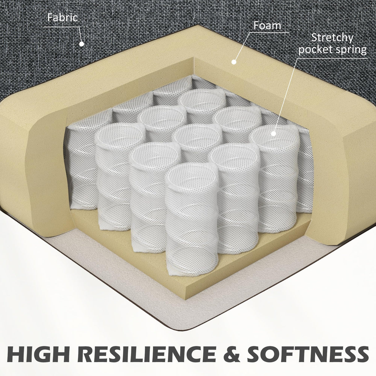 HOMCOM 61" Loveseat Sofa, Mid Century Modern 2 Seater Small Couch with Nailhead Trim, Rolled Arm, Fabric Upholstered Love Seat for Living Room and Bedroom, Charcoal Gray HOMCOM