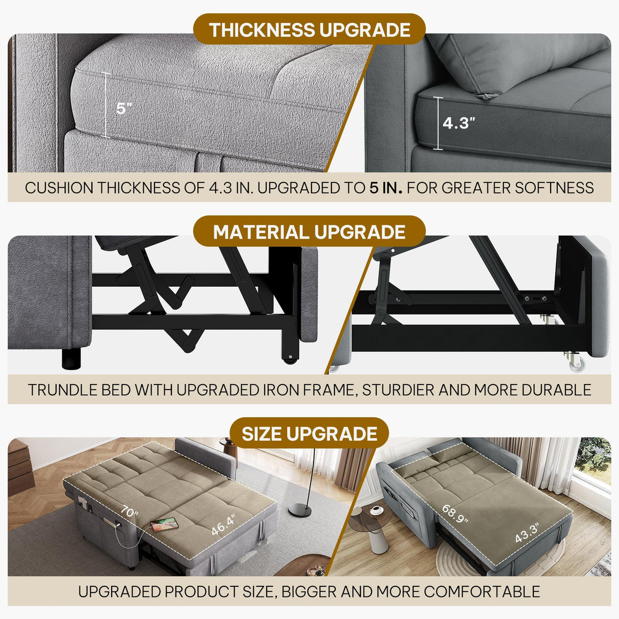 YITAHOME 55" Convertible Sofa Bed, 3-in-1 Sleeper Sofa with Pull-Out Bed, Cat-Scratch-Proof Futon Couch with 5-Levels Reclining Backrest, USB and Side Pocket, Modern Loveseat for Living Room, Grey YITAHOME