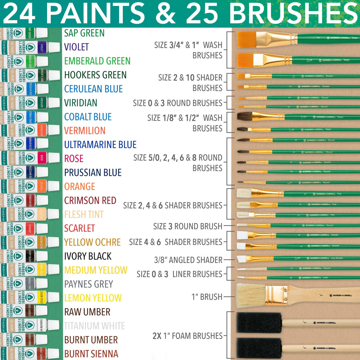 XXL Oil Paint Set - 24 Paints, 25 Brushes, 1 Canvas, and Art Palette - Oil Painting Supplies for Kids and Adults, Paint Supplies Norberg & Linden