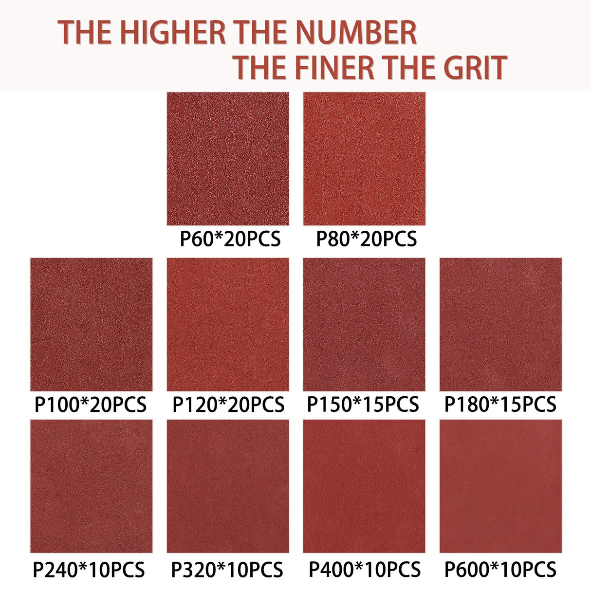 YEHBS 150pcs Sanding Discs Set, 5-Inch 8-Hole Sandpaper, Including 60,80,100,120,150,180,240,320,400,600 Grit for Woodworking or Automotive YEHBS