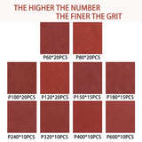 YEHBS 150pcs Sanding Discs Set, 5-Inch 8-Hole Sandpaper, Including 60,80,100,120,150,180,240,320,400,600 Grit for Woodworking or Automotive YEHBS