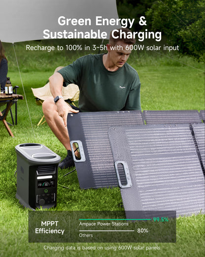 Ampace Andes 1500 Portable Power Station, 1462Wh LiFePO4 Power Station, Full Charge in 55 Min, 2400W (Surge 3600W) SiCPrime Solar Generator for Outdoor Camping, RVs, Home Backup(Solar Panel O - WoodArtSupply