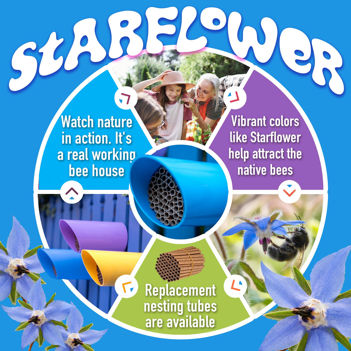 Rivajam Color Splash Mason Bee House - Vibrant & Strong Waterproof Bee Hotel & Insect Habitat - Mason Bee Tubes Filled Bee Houses for The Garden - Pollinator House Bug Hotel Gardening Gifts Rivajam