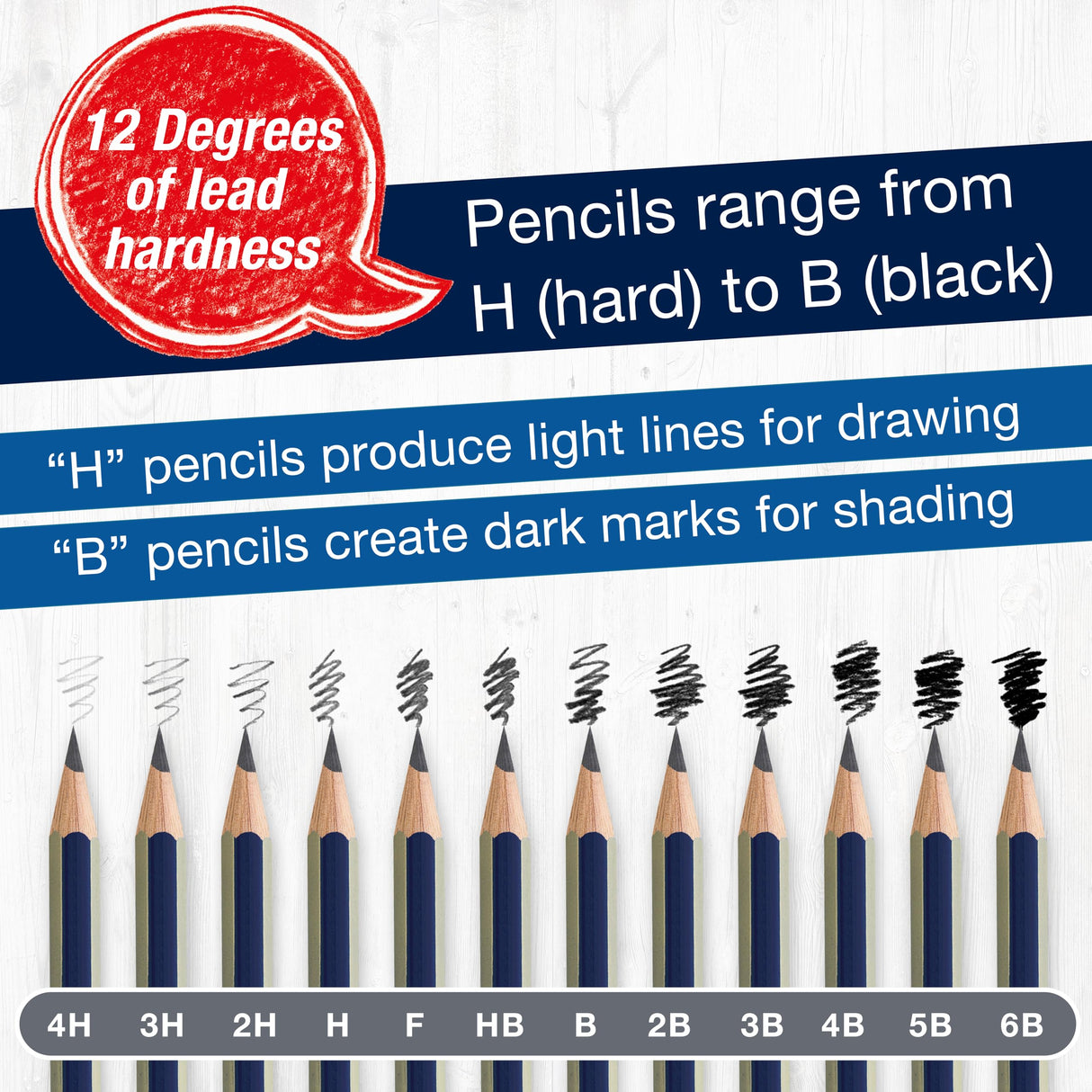 Faber-Castell Graphite Pencils Drawing Set: 12 Art Pencils for Sketching (4H, 3H, 2H, H, F, HB, B, 2B, 3B, 4B, 5B, and 6B), Shading Pencils for Drawing and Sketching, Graphite Pencil Kit Faber-Castell