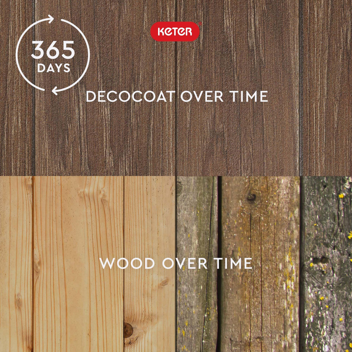 Keter Signature Everwood 50 Gallon Resin Deck Box-Organization and Storage for Patio Cushions, Throw Pillows and Garden Tools, Walnut Keter