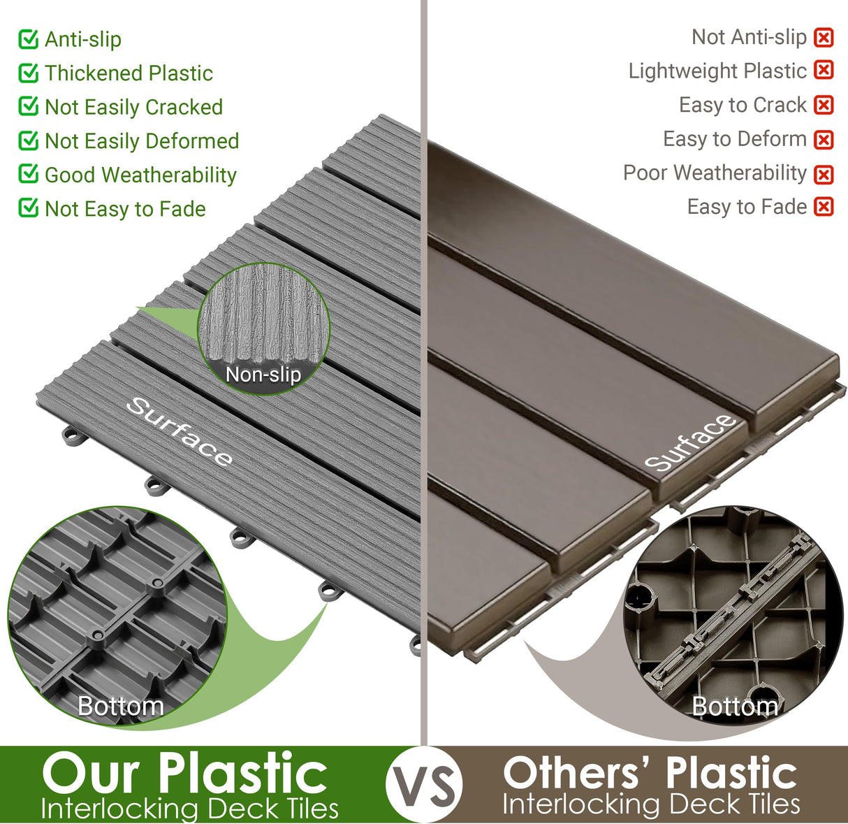 PrimeZone 54 PCS Plastic Interlocking Patio Deck Tiles - 12" x 12" Anti-Slip Waterproof Indoor Outdoor Flooring, Patio Floor Decking for Balcony, Backyard, Garden & Poolside, All Weather Use, Grey PrimeZone